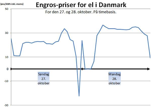 https://samenergi.dk/elpriser/billig-stroem-til-indkoebspris.jpg